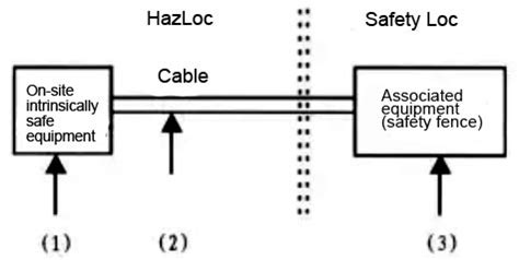 intrinsically safe system pdf